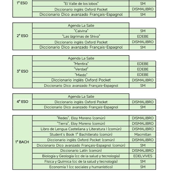 Materiales escolares para el curso 2026-27